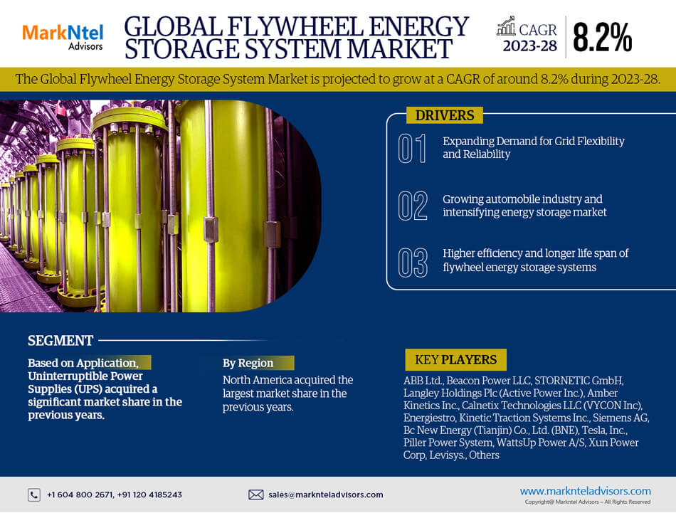 Flywheel Energy Storage System Market