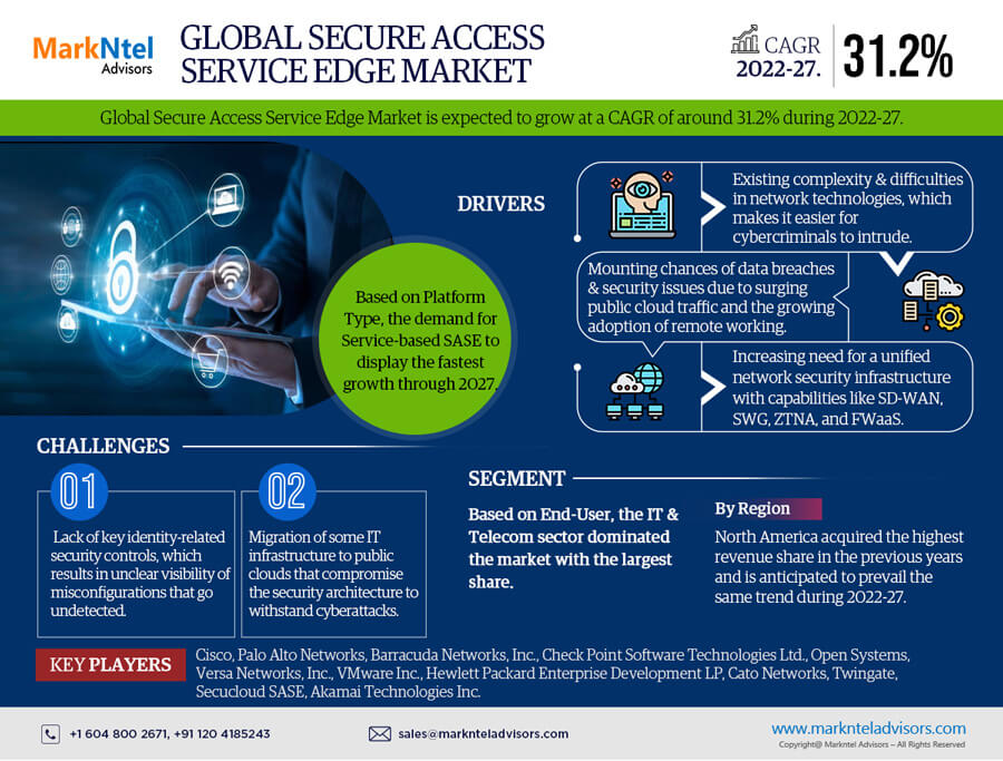 Secure Access Service Edge Market