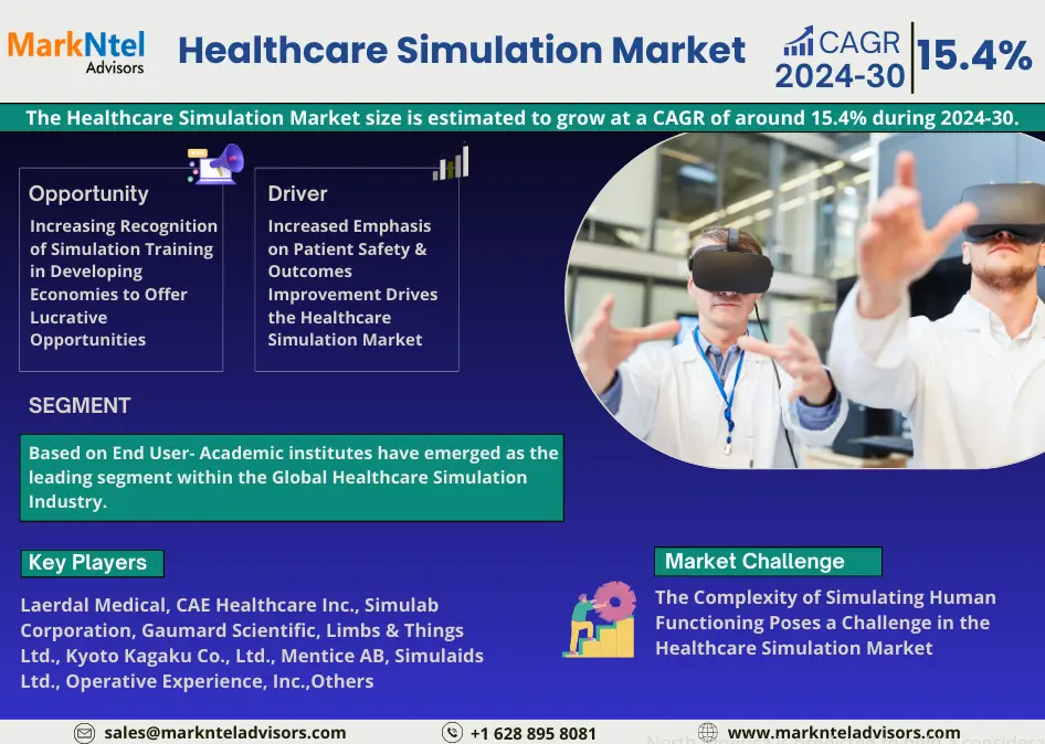 Healthcare Simulation Market