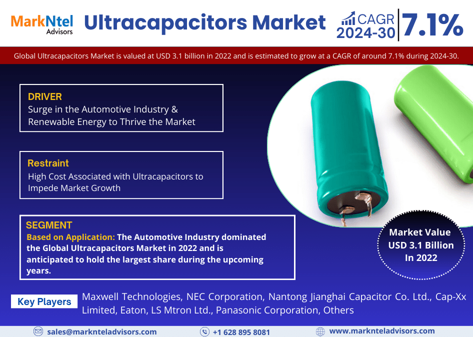 Global Ultracapacitors Market