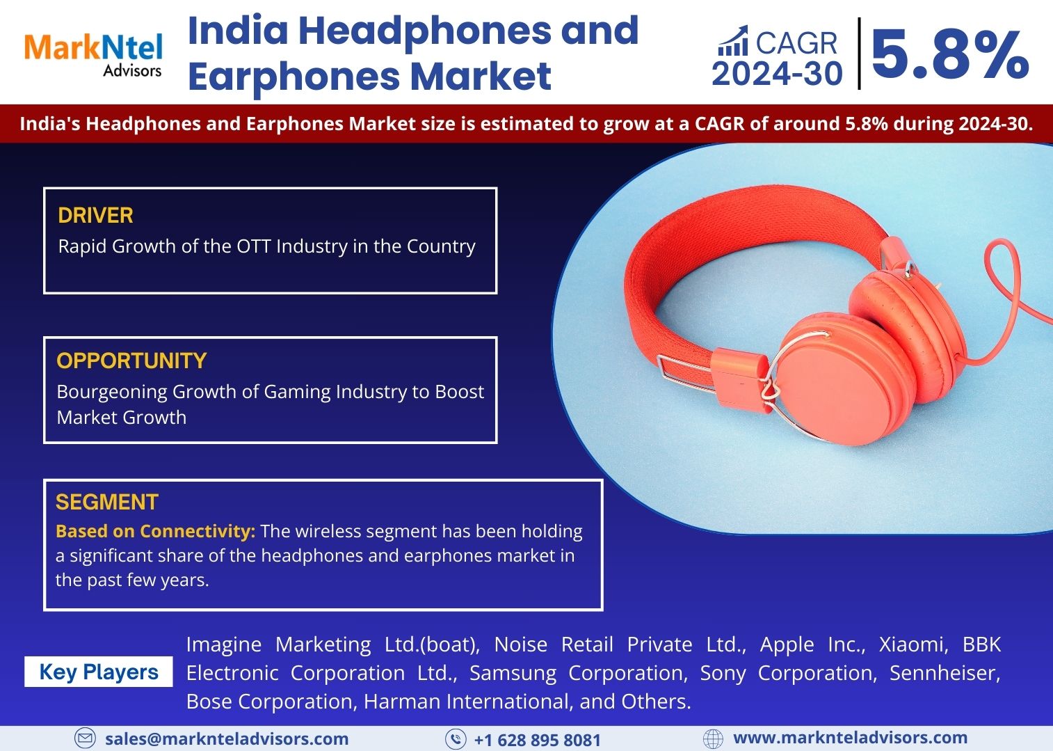 India Headphones and Earphones Market