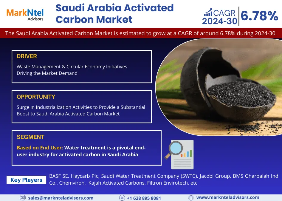 Saudi Arabia Activated Carbon Market