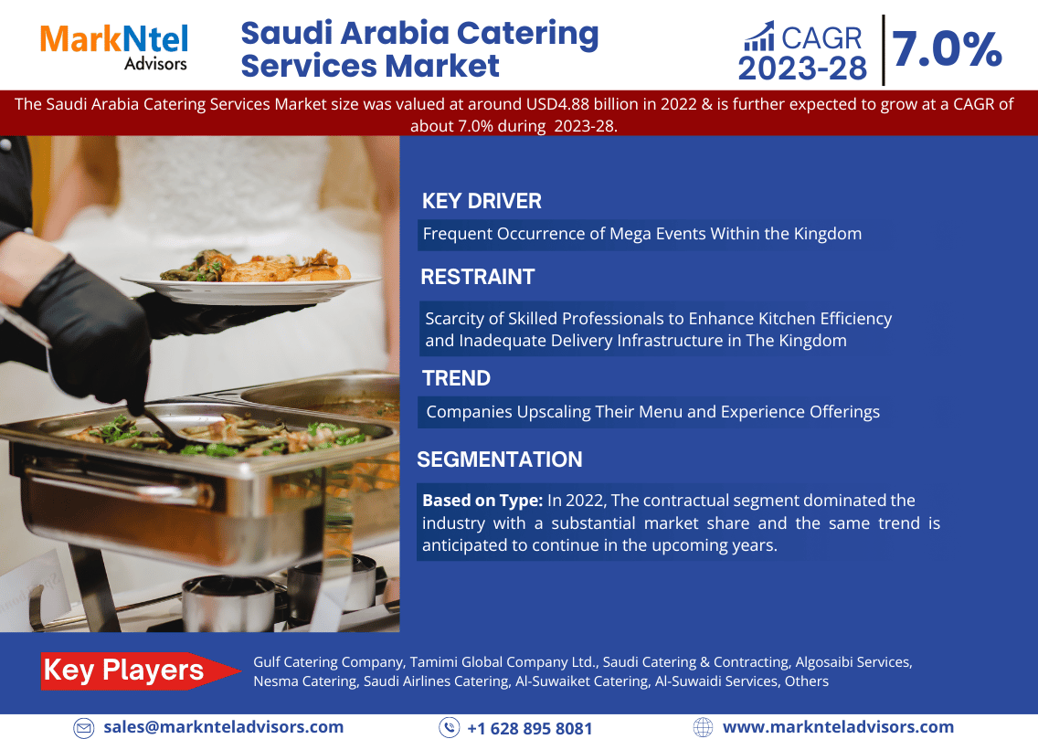 Saudi Arabia Catering Services Market