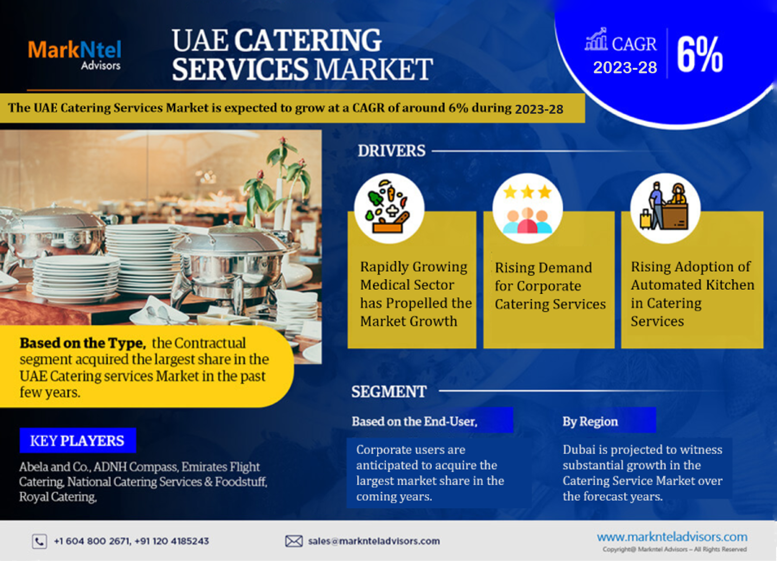 UAE Catering Services Market