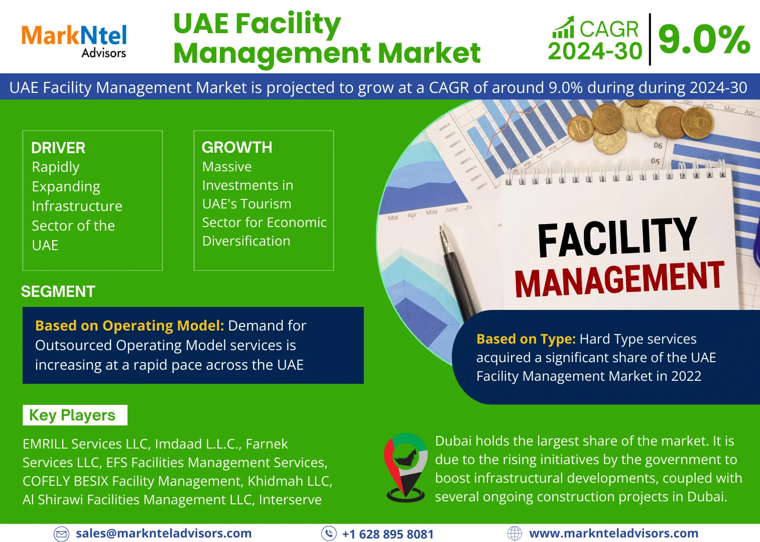 UAE Facility Management Market