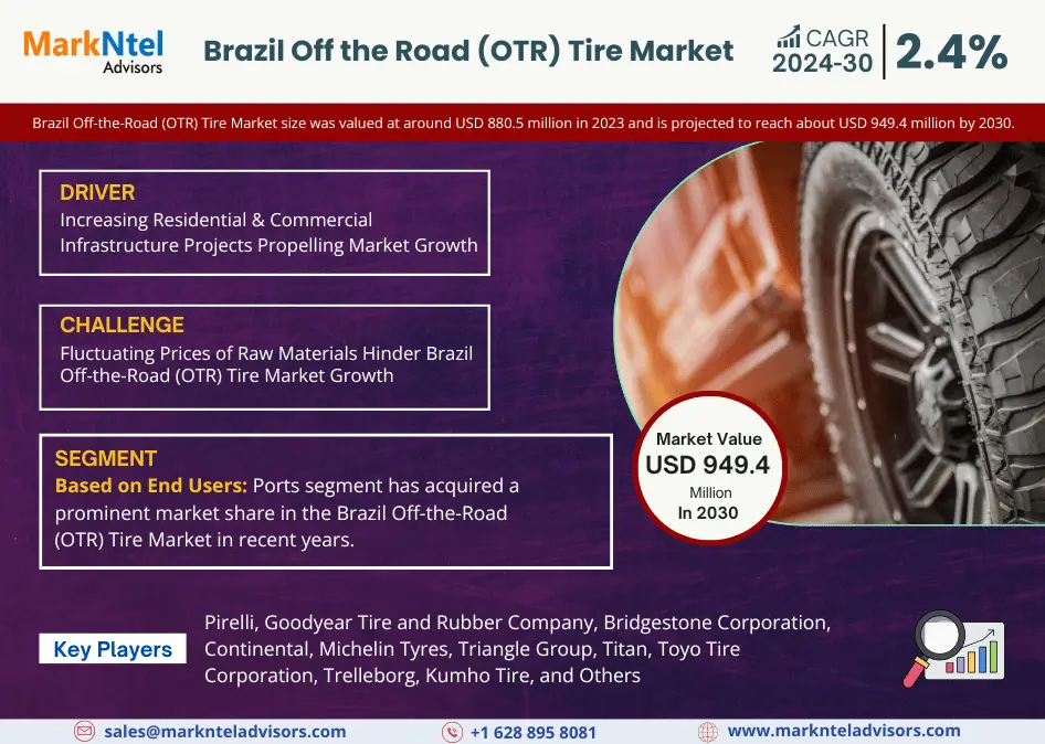 Brazil Off the Road (OTR) Tire Market