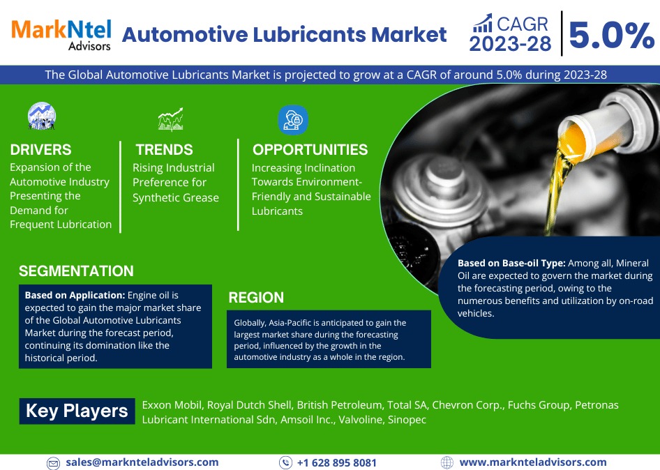 Automotive Lubricants Market