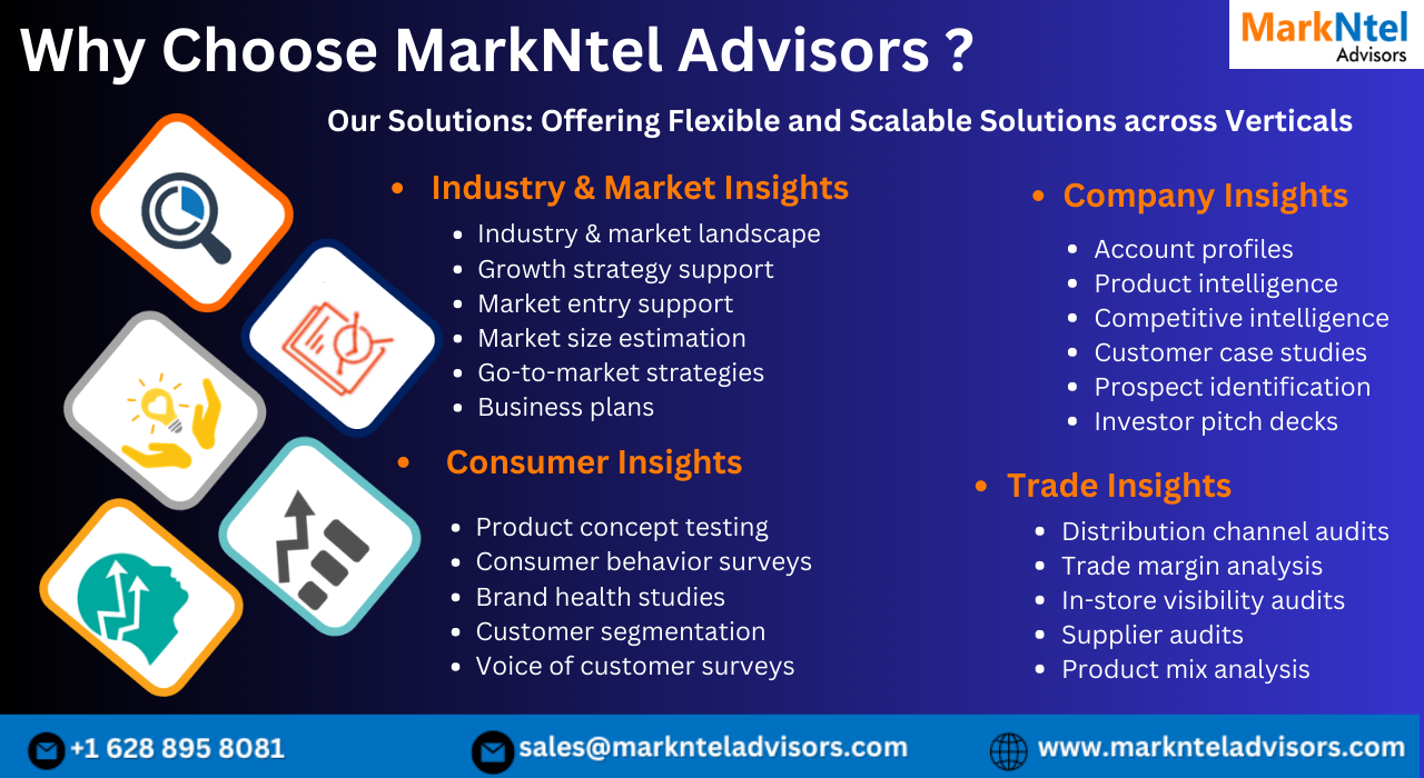 Ultraviolet (UV) and Blue Light Blocking Coatings Market