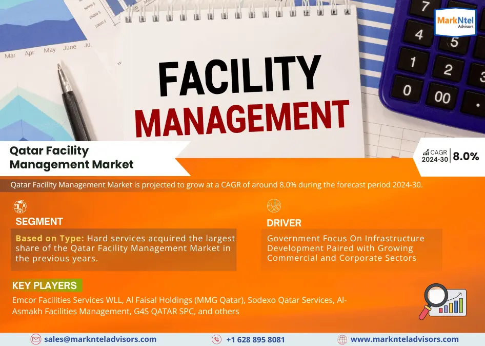 Qatar Facility Management Market