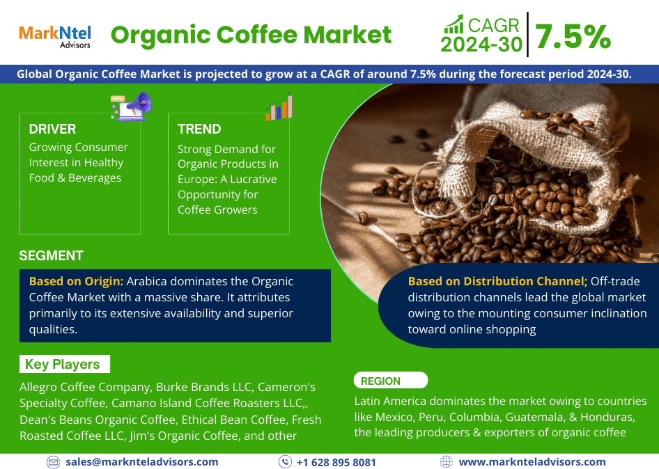 Global Organic Coffee Market