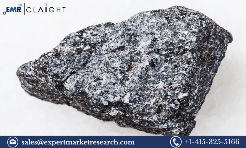 Nepheline Syenite Market