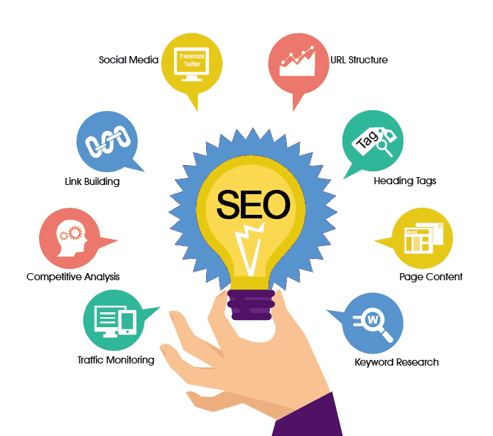 Expert SEO Services