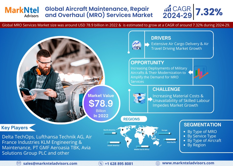 Aircraft Maintenance, Repair and Overhaul (MRO) Services Market