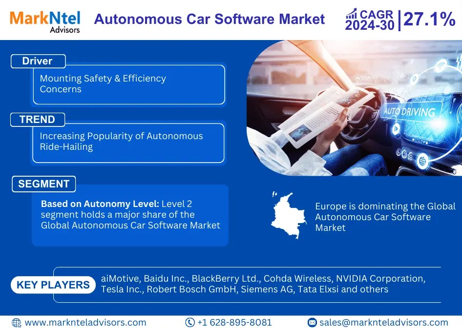 Autonomous Car Software Market