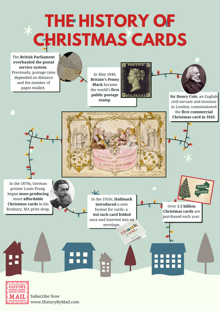 history of christmas cards